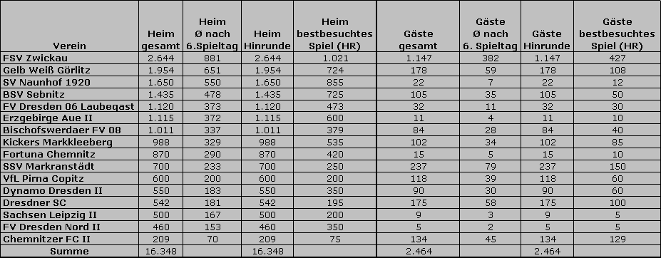 Stats
