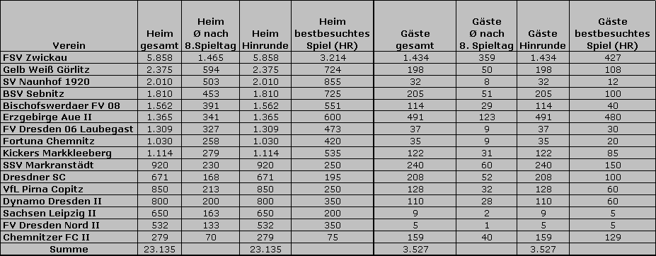 Stats