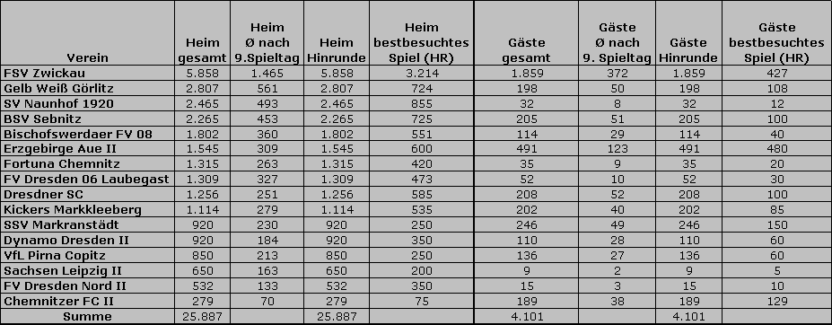 Stats